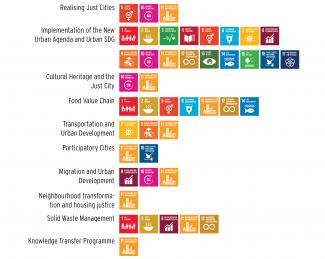 Comparative projects and SDG