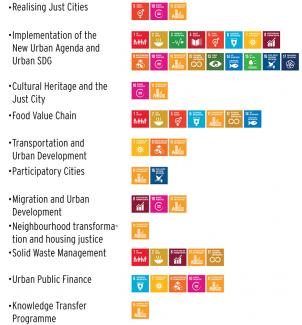 Comparative projects and SDG